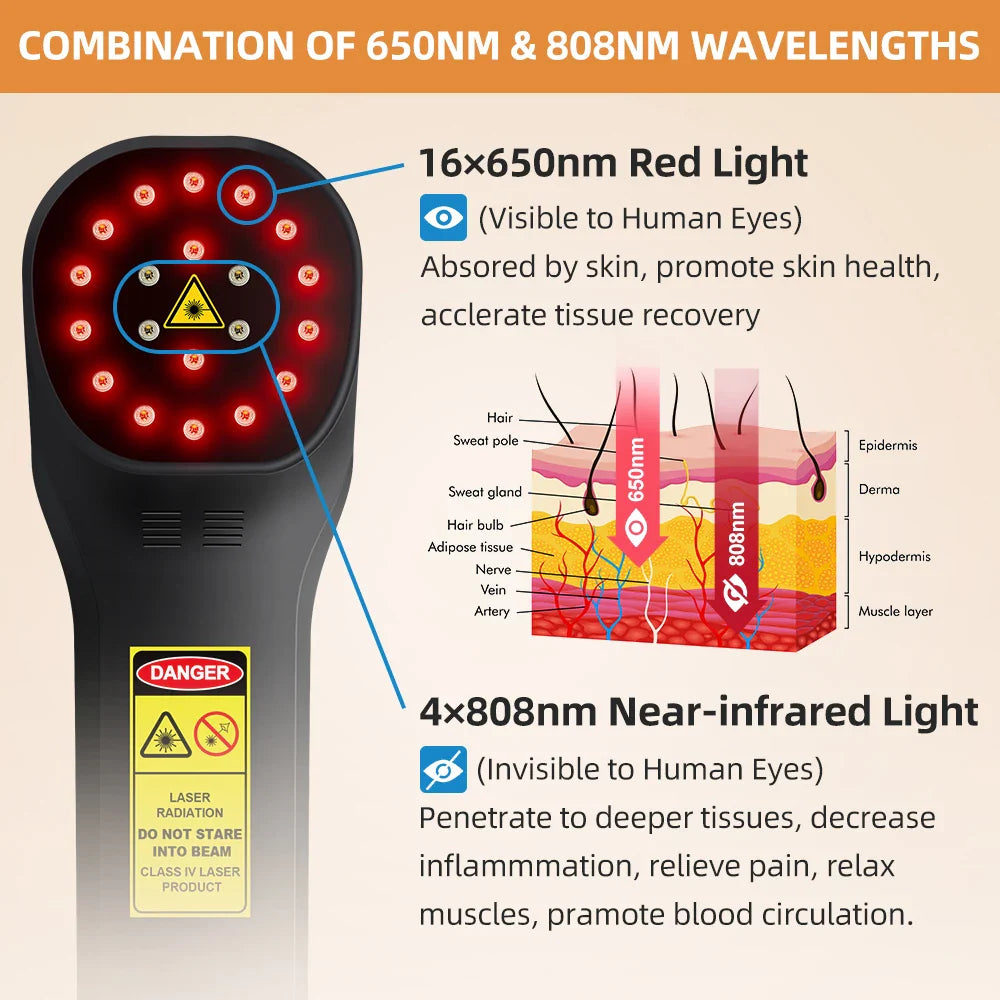 Portable Red Light Therapy Device